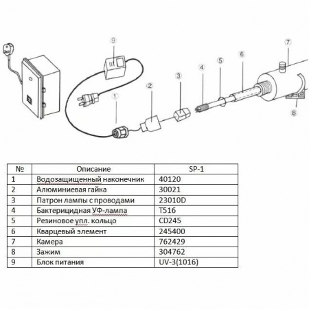 Лампа для ультрафиолета 15w на PLC-I