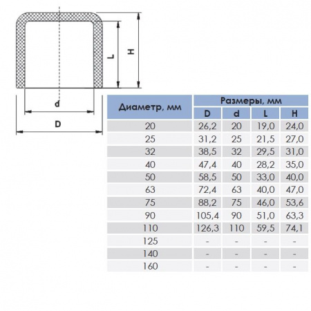 Заглушка 20mm