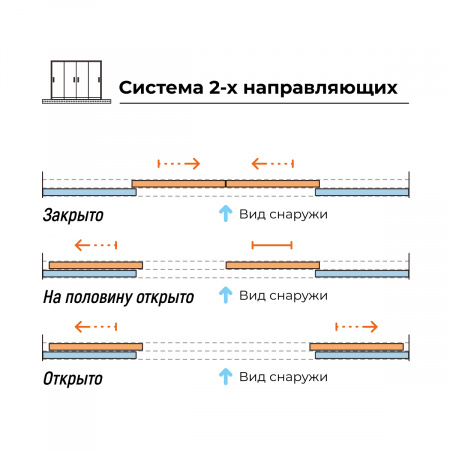 Стеклянная панель 2.35x3 м на 2х направляющих c рамкой