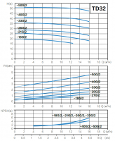 Циркуляционный насос AquaViva TD32-21/2T (380 В, 12,5 м³/ч, 21 м, 1,5 кВт) ин-лайн