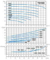 Циркуляционный насос Aquaviva TD100-17/2 (380 В, 80 м³/ч, 17 м, 5,5 кВт) ин-лайн