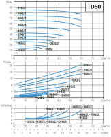 Циркуляционный насос AquaViva TD50-35/2 (380 В, 30 м³/ч, 35 м, 5,5 кВт) ин-лайн