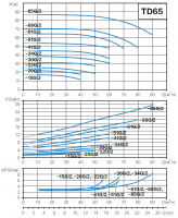 Циркуляционный насос AquaViva TD65-22/2 (380 В, 40 м³/ч, 22 м, 4 кВт) ин-лайн