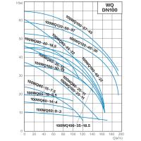 Фекальный насос Aquaviva 100WQ100-25-11 кВт с канальным раб. колесом