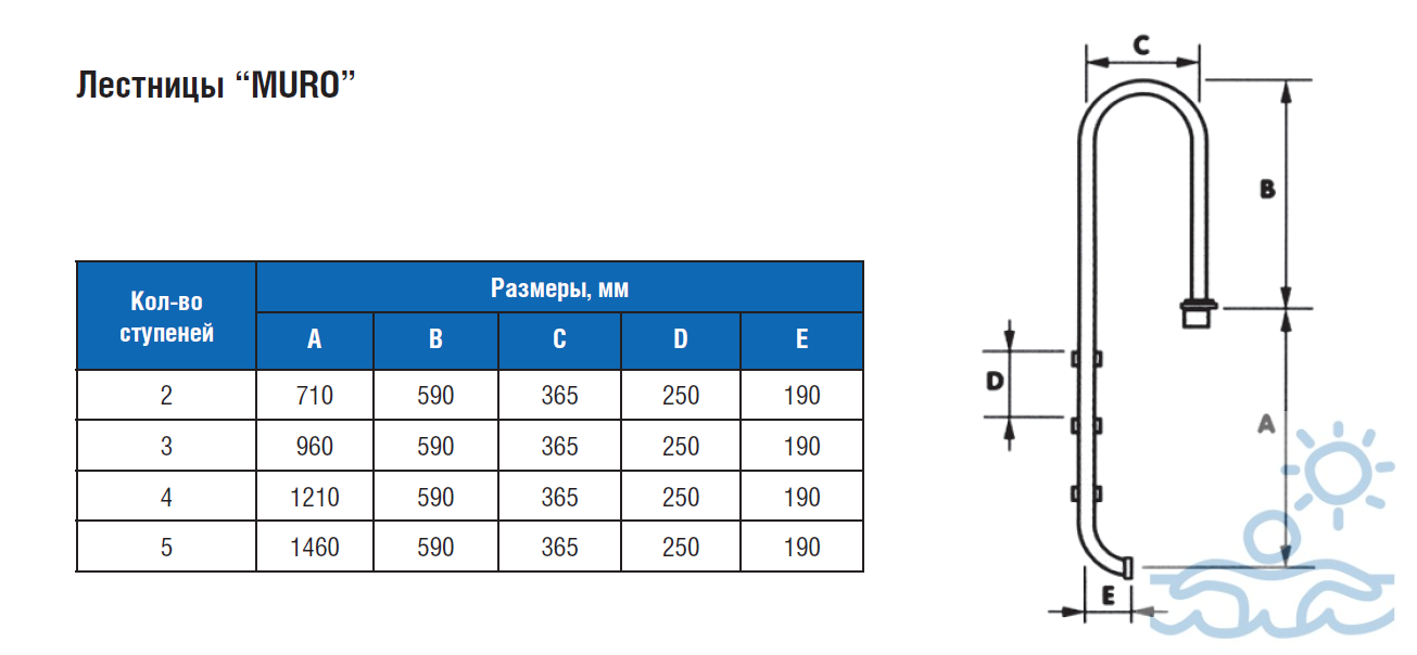 Диаметр трубы для лестницы бассейна. Лестница muro 5 ступеней Luxe AISI 316. Лестница 4 ступени (ш.б.) Emaux nsl415-s AISI-304. Лестница Astral muro Luxe AISI-316. Лестница для бассейна Atlaspool muro 2 ступени, AISI-304 (ступени ABS-пластик).