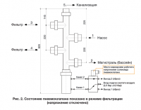 Автоматический клапан (пневмо) пятиточечный для системы водоподготовки бассейна d63 Aquaviva, Россия
