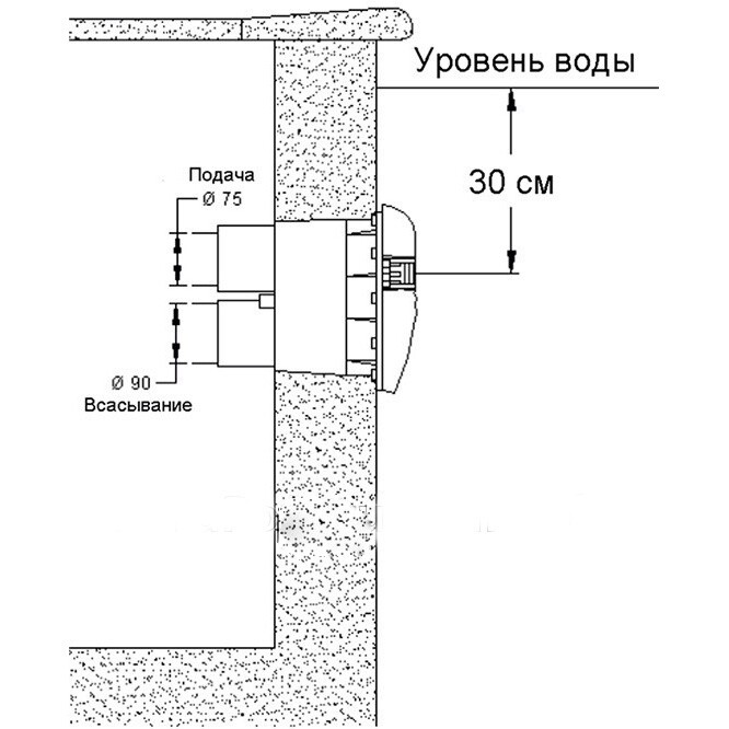 Противоток схема установки