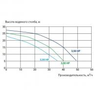 Насос для бассейна Kripsol KPR 300 M HCP36301E (36м³/ч*10м 2.8кВт 220В)
