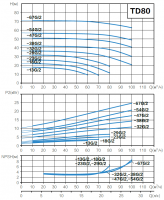 Циркуляционный насос Aquaviva TD80-32/2 (380 В, 80 м³/ч, 32 м, 11 кВт) ин-лайн