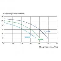 Насос для бассейна Kripsol KPR 250 M (30м³/ч 1.84кВт 220В)