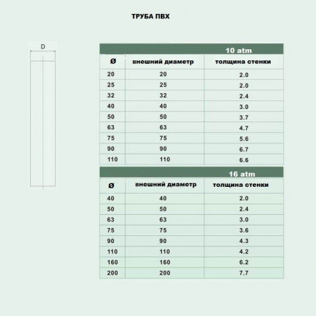 Труба Aquaviva ПВХ d20*1.5  PN 16 L-3 (штука)