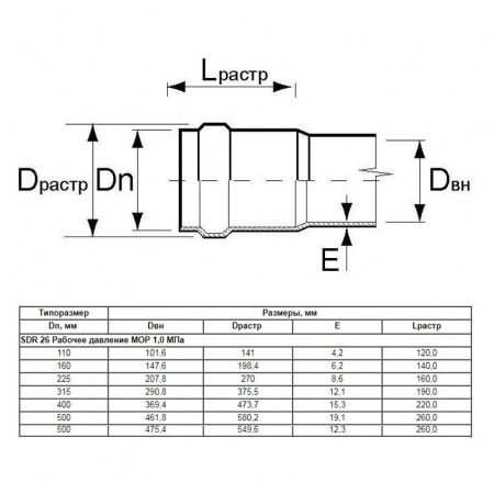 Труба Aquaviva НПВХ SDR26 d110*4.2 L-3000 (штука)