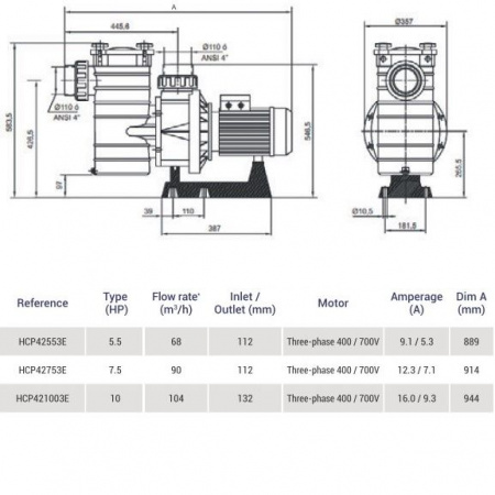 Насос Hayward HCP42753E KAL750T2 IE3 (380В, 90м³/ч7.5HP)