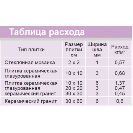 Затирочная смесь LITOCHROM 1-6 EVO LE.200 (белый) 25 кг