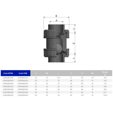Обратный клапан ПВХ Effast CDRCBD0250 шаровый, с уплотнением EPDM, d25