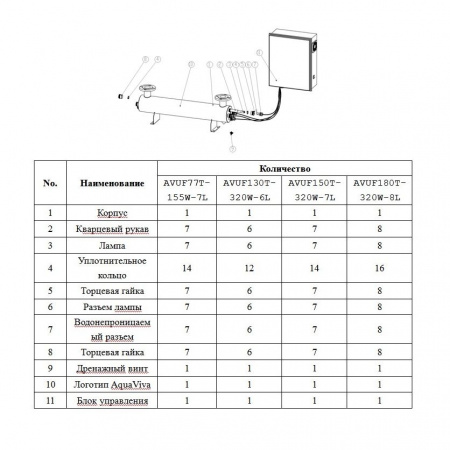 Ультрафиолетовая установка Aquaviva AVUF180T, до 250м3, DN200, 2.65кВт (8шт/320Вт)