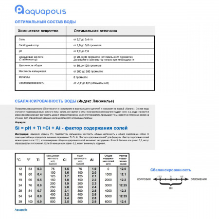 pH Плюс AquaDoctor гранулированный 25кг