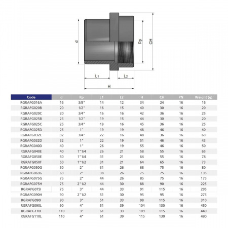 Ниппель переходной втулочное окончание ВР EFFAST d40x1-1/4" (RGRAFG040E)
