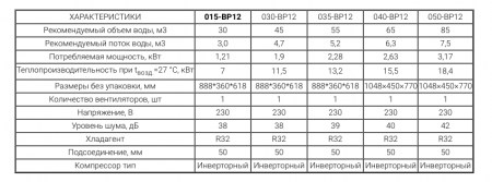 Тепловой насос 13,2кВт PHNIX 230В (035-BP12)