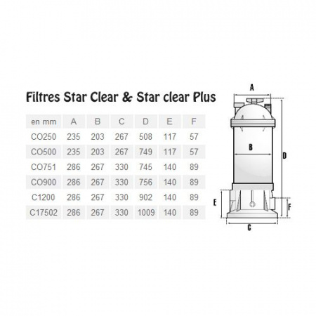 Фильтр картриджный Hayward Star Clear C250
