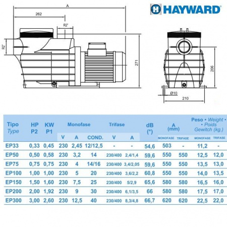 Насос Hayward SP2505XE81 EP 50 (220В, 7.5м³/ч, 0.5лс)