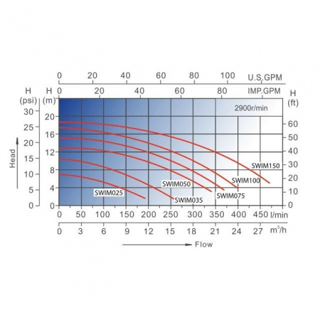 Насос AquaViva LX SWIM050T (380В, 14.5м³/ч, 1лс)