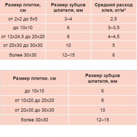 Клей LITOPLUS K55 для мозаики и плитки белый (мешок) 25 кг