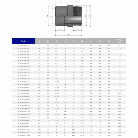 Двойной адаптор муфтовое/втулочное окончание EFFAST d16x20x3/8" (RGRAMG016A)