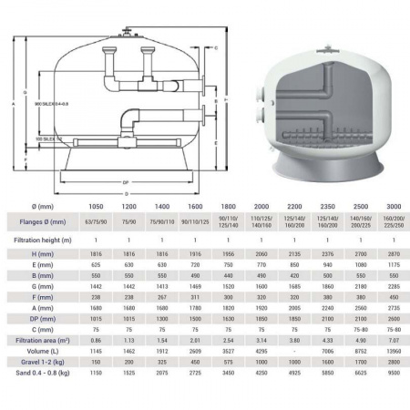 Фильтр Hayward HCFF1182002WVA FA1000 Bobbin (D3000)