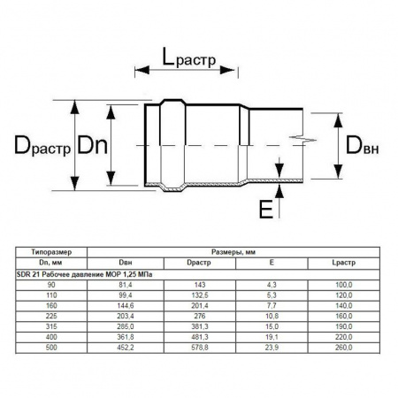 Труба Aquaviva НПВХ SDR21 d110*5.3 L-6120 (штука)