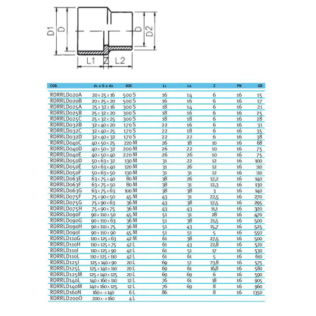 Втулка редукционная ПВХ EFFAST d20x25x16 мм (RDRRLD020A)