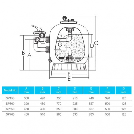 Фильтр Aquaviva SP450