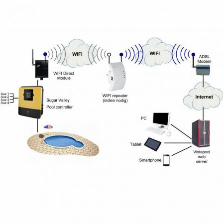Модуль WiFi Hayward AQR-PLUS-WIFI4
