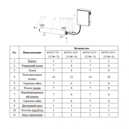 Ультрафиолетовая установка Aquaviva AVUF110T, до 140м3, DN150, 1.65кВт (5шт/320Вт)