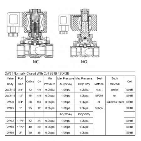 Клапан соленоидный Aquaviva 2W31 Латунь, DN50-G2 120℃ d50 AC220V
