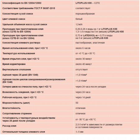 Клей LITOPLUS K55 для мозаики и плитки белый (мешок) 25 кг
