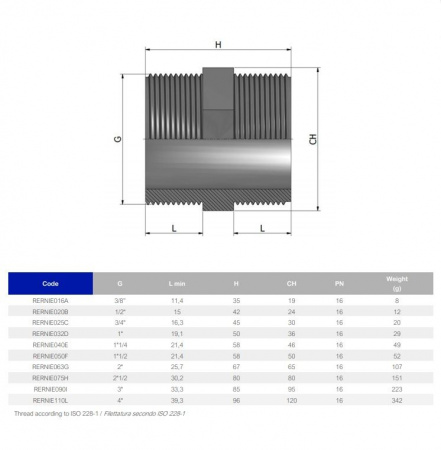 Ниппель переходной ПВХ EFFAST d1-1/4" (RERNIE040E)