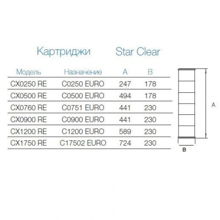 Картридж сменный Hayward для фильтров Star Clear CX1200 RE