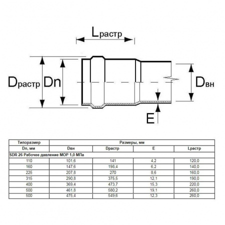 Труба Aquaviva НПВХ SDR41 d315*7.7 L-6190 (штука)